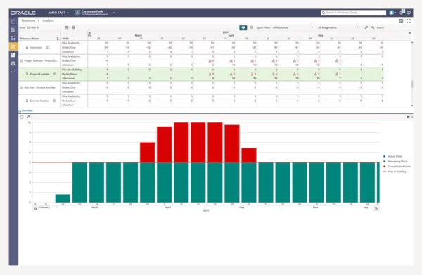 Oracle Primavera Cloud Software, Setup, and Training - Image 3