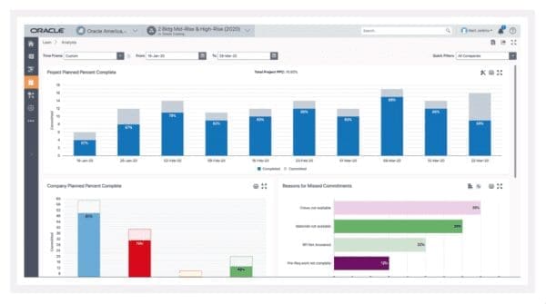 Oracle Primavera Cloud – 5 Users (Annual) - Image 3