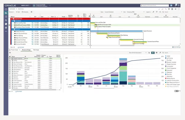 Oracle Primavera Cloud Software, Setup, and Training - Image 2