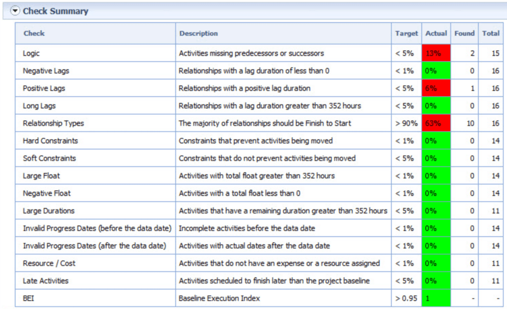 Primavera P6 EPPM's Schedule Check report