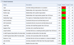Primavera P6 EPPM's Schedule Check report