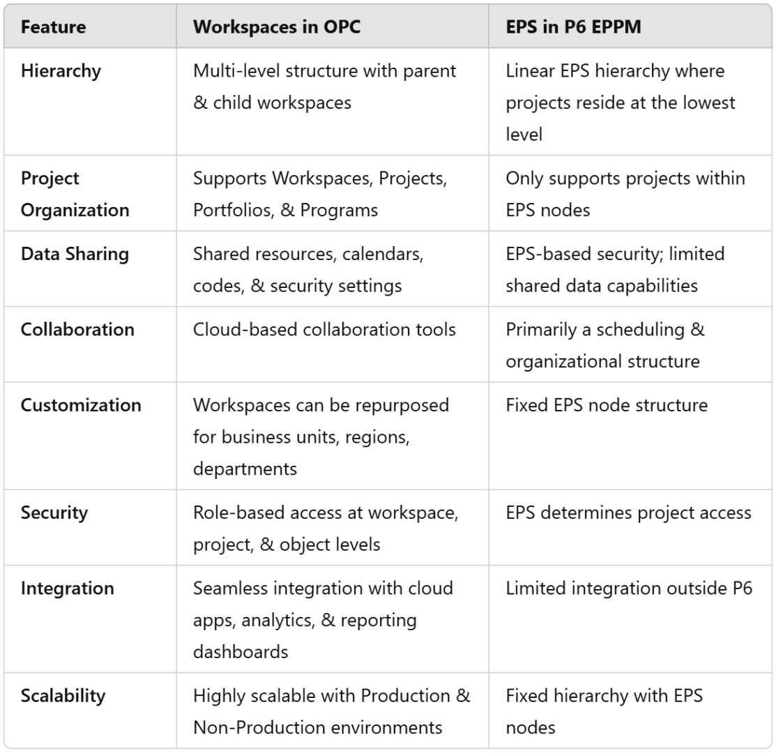 workspaces