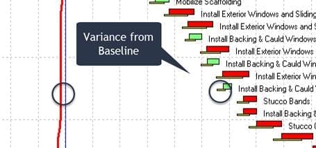 Gantt chart