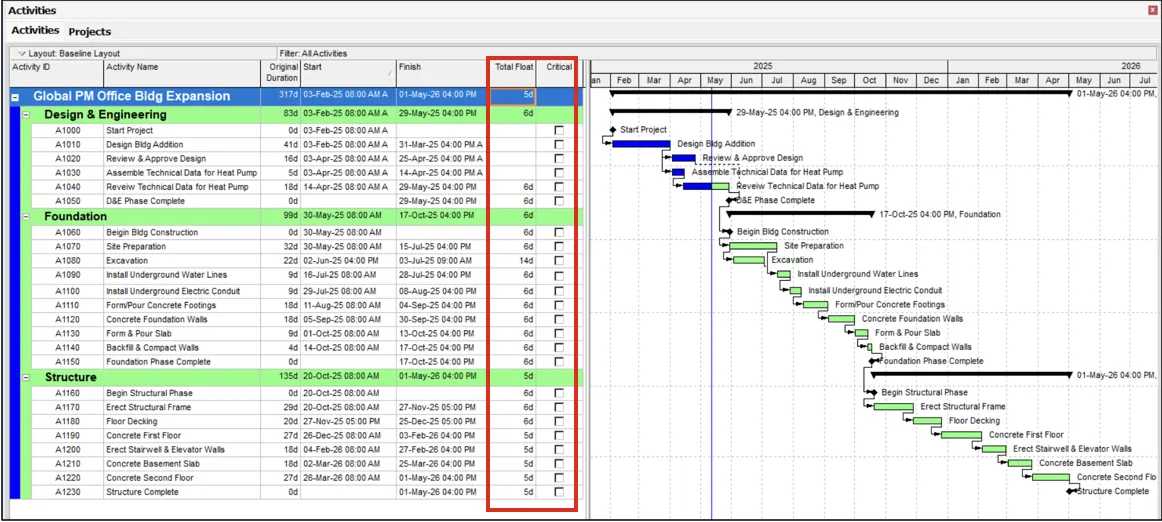 2 Reasons You Should Avoid Using the Must Finish By Date in Primavera P6